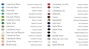 propriétés des pierres
